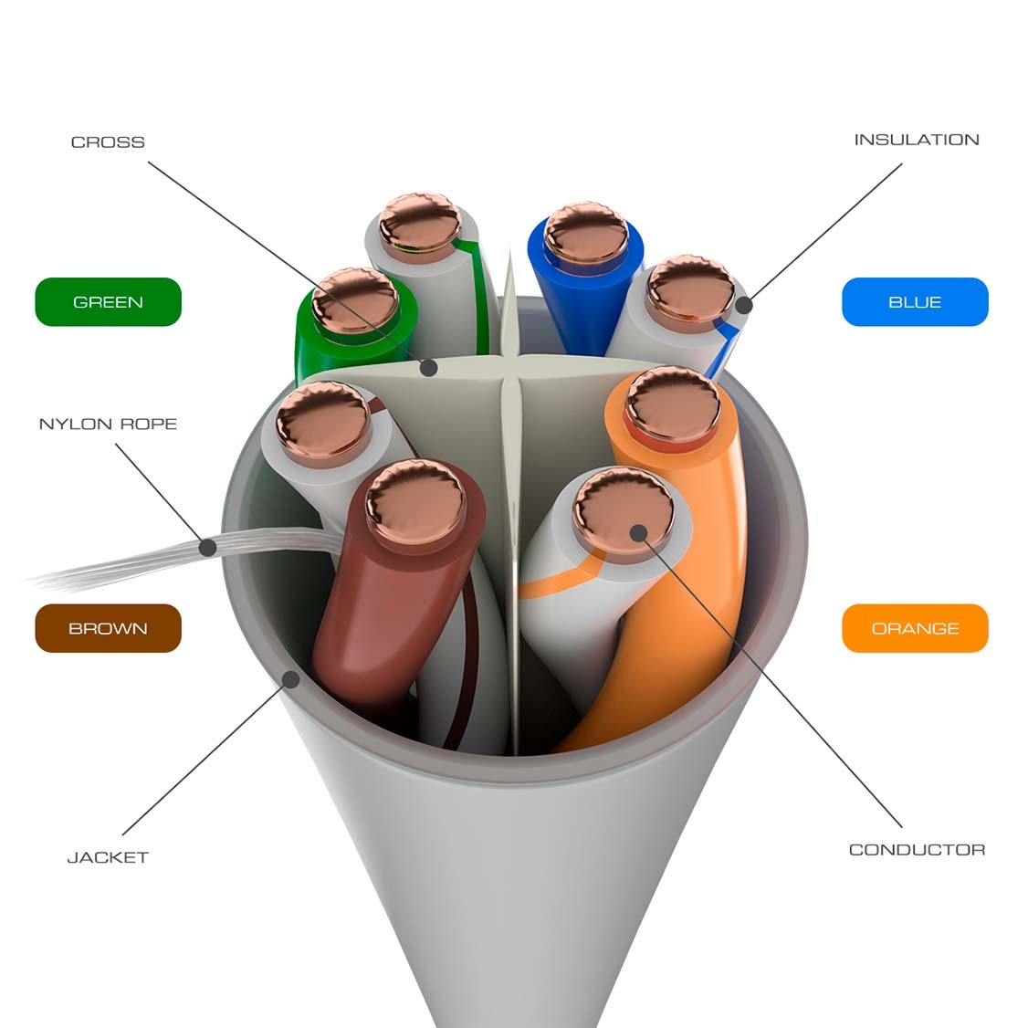Nexxt Patch Cord Cat6 3Ft. GR