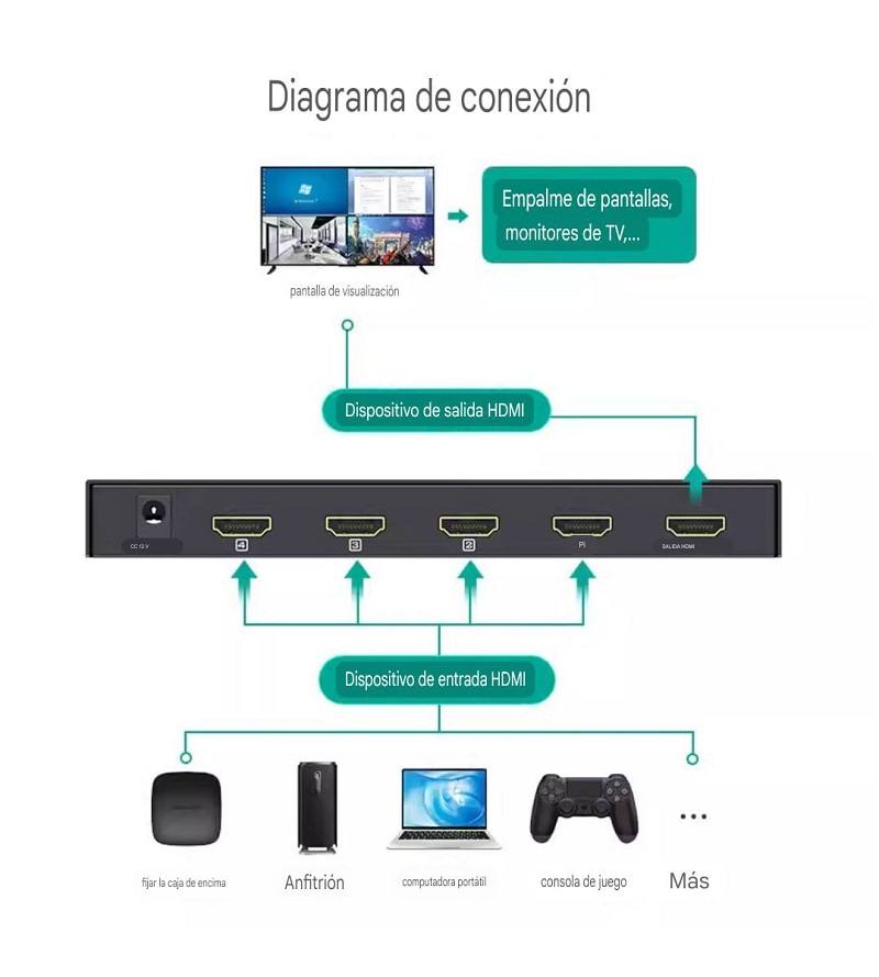 Multi Viewer MT-ViKI SW041-B, HDMI (4x1) de 4 puertos de entrada y 1 salidas, Full HD 1080P 60Hz