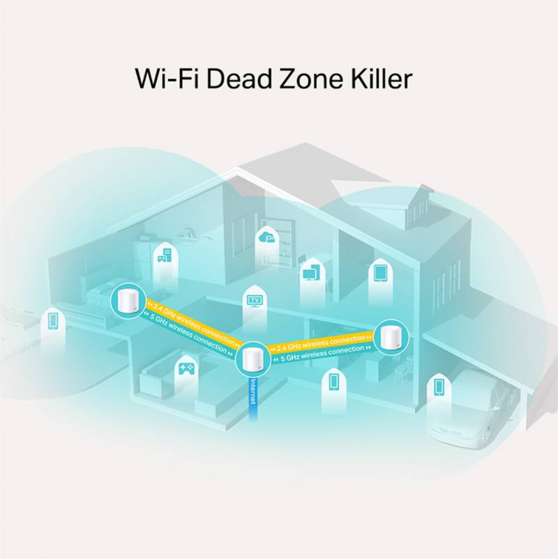 Router Inalambrico TP-Link DECO X20, Wi-Fi 6, Gigabit Dual Band AX1800, 574Mbps 2.4GHz y 1201Mbps 5GHz, (3-pack)